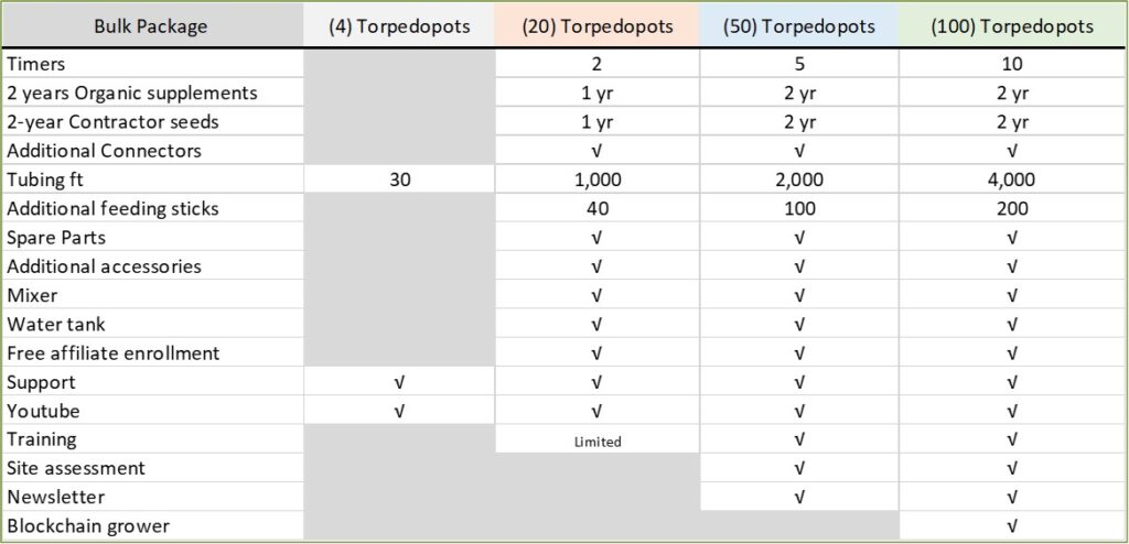 Torpedopot Starter Bundle Irrigation system